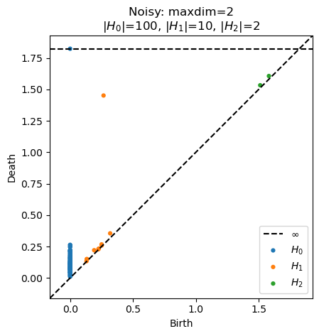 ../_images/notebooks_scikit-tda_Tutorial_21_0.png