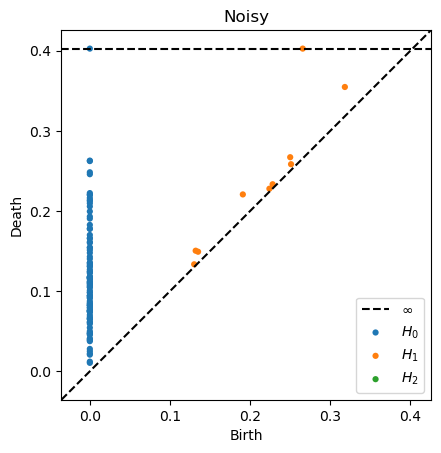 ../_images/notebooks_scikit-tda_Tutorial_26_1.png