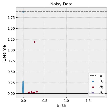 ../_images/notebooks_scikit-tda_Tutorial_33_0.png