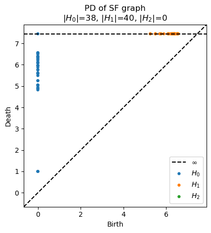 ../_images/notebooks_scikit-tda_Tutorial_62_0.png
