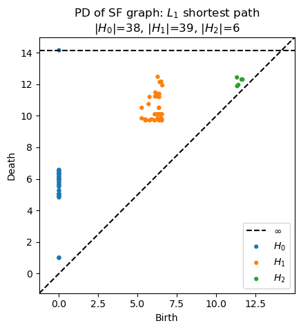 ../_images/notebooks_scikit-tda_Tutorial_66_0.png