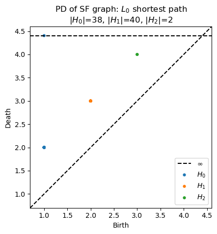 ../_images/notebooks_scikit-tda_Tutorial_68_0.png